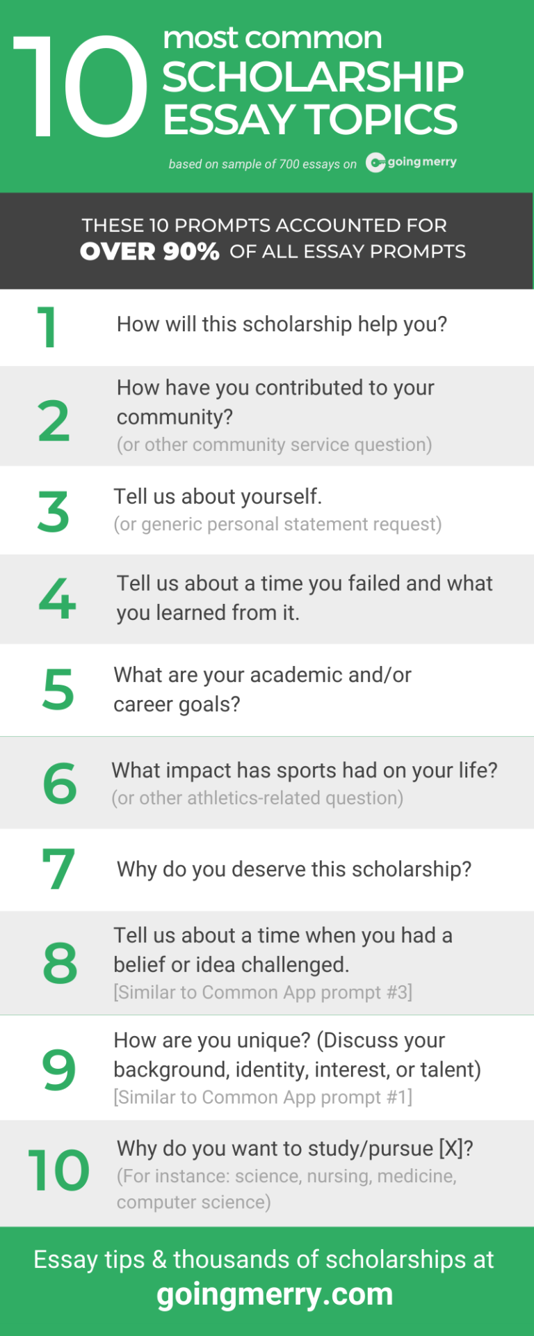 Career Goals Essay How To Write An Awesome Essay To Impress career-goals-essay-how-to-write-an-awesome-essay-to-impress